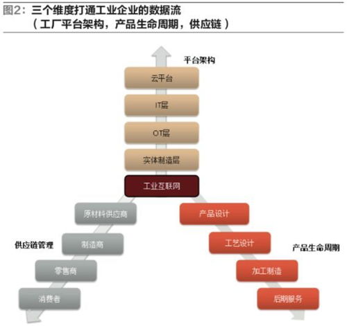 智能制造大发展催动智能物流崛起