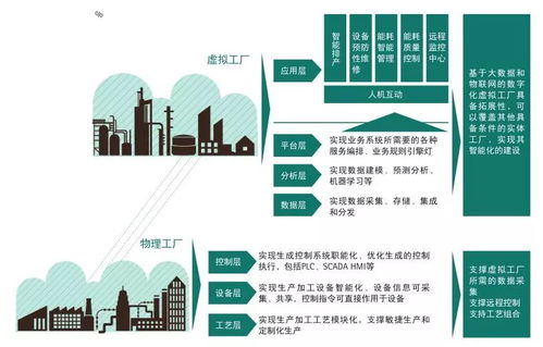 从数据到应用,智能制造与工业大数据的实践更新